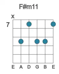 Guitar voicing #1 of the F# m11 chord